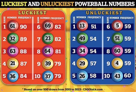 most drawn numbers powerball|These are the most drawn and popular Powerball numbers .